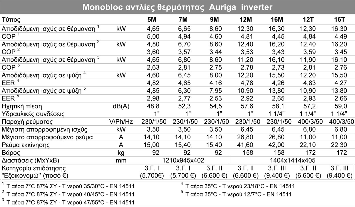 Auriga_specs