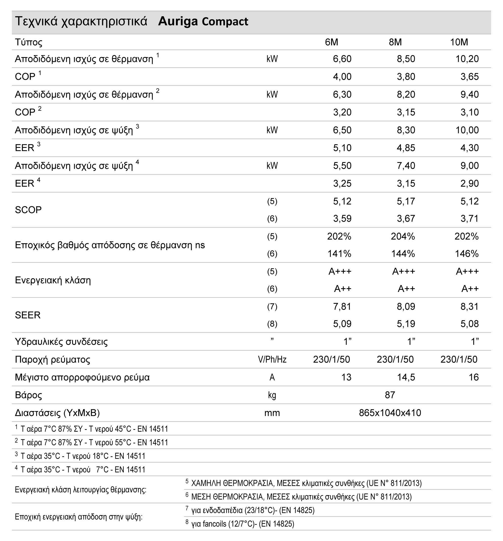 AurigaCompact_specs